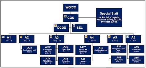 vavob|Organisational structure